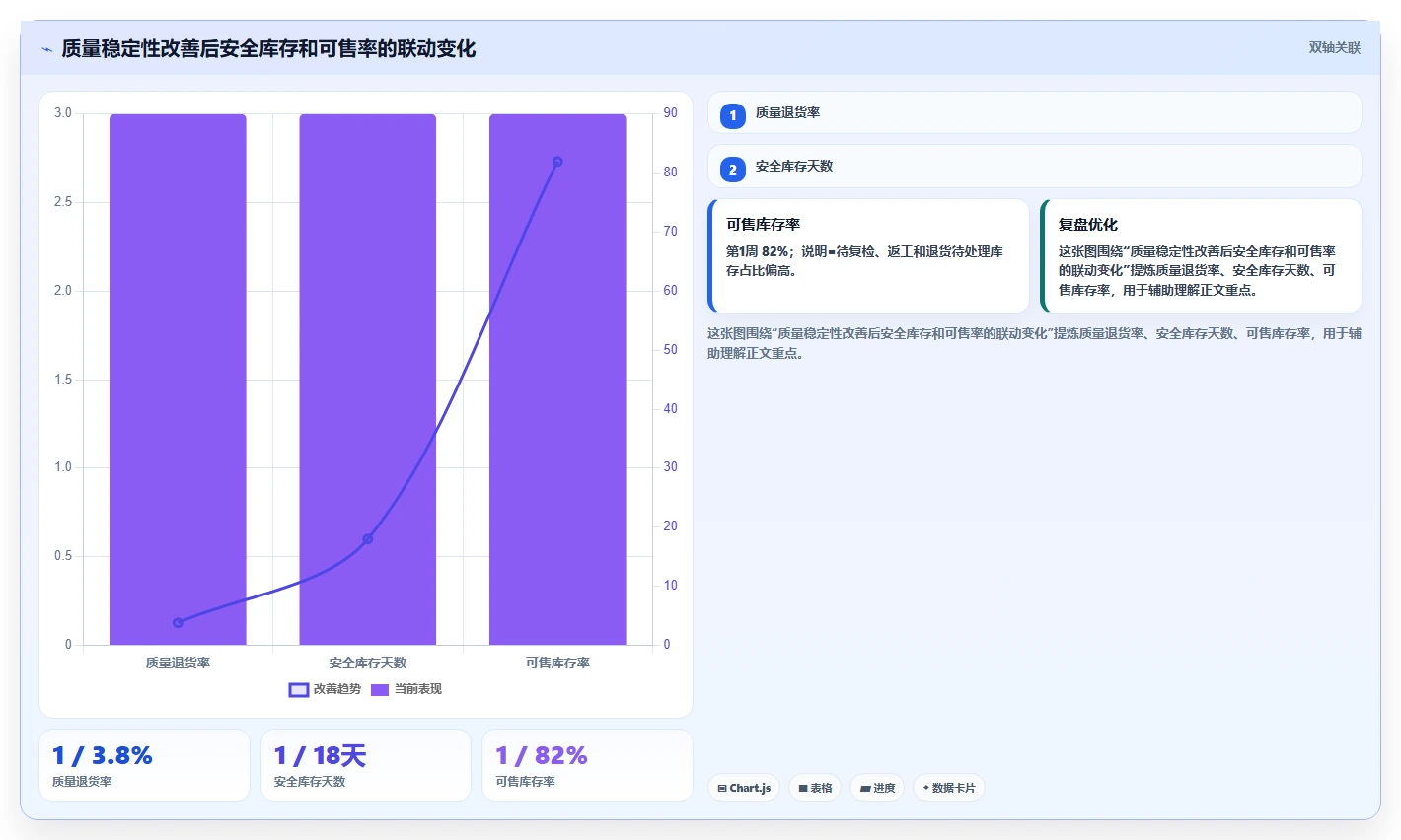 电商采购平台：供应链经理对比指南：不同质量验收方案如何影响减少库存压力