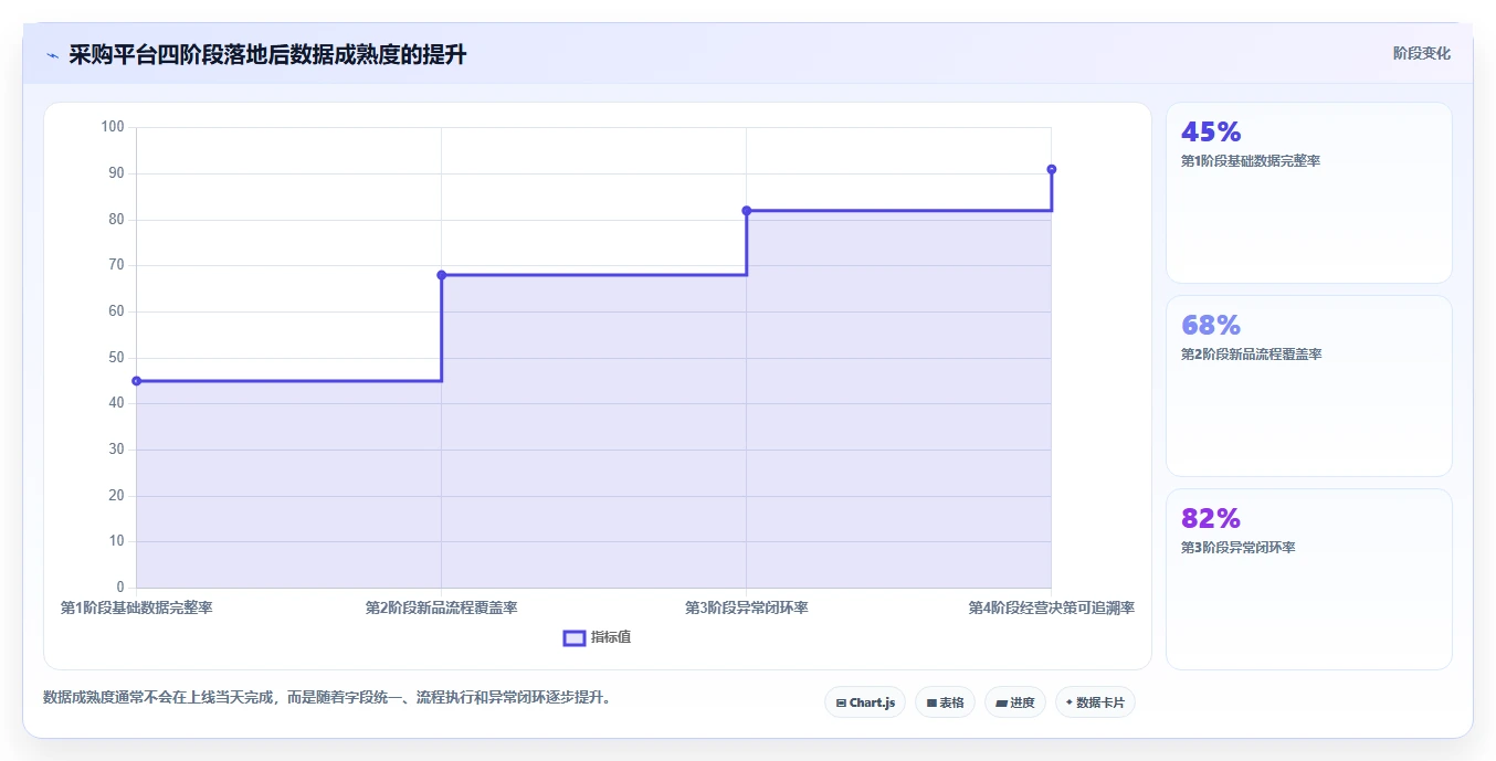 电商采购平台：供应链经理落地路线图：从新品测试走向降低采购成本