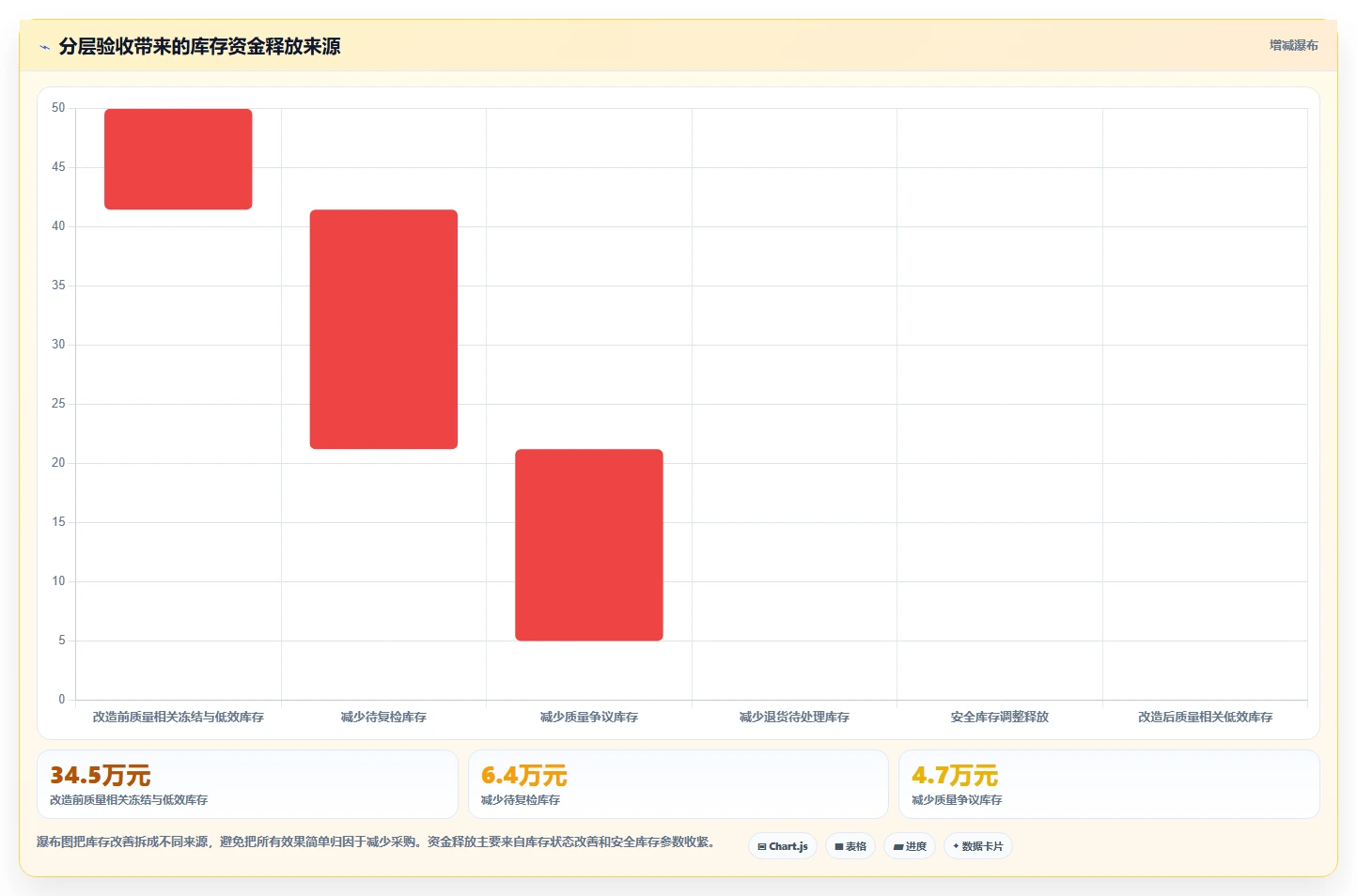 电商采购平台：供应链经理对比指南：不同质量验收方案如何影响减少库存压力