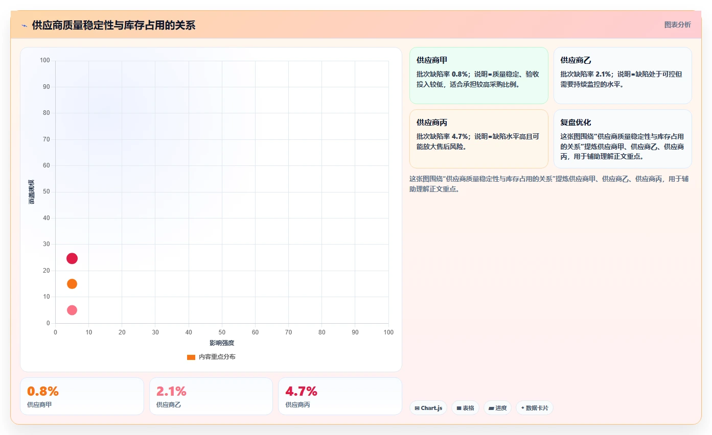 电商采购平台：供应链经理对比指南：不同质量验收方案如何影响减少库存压力