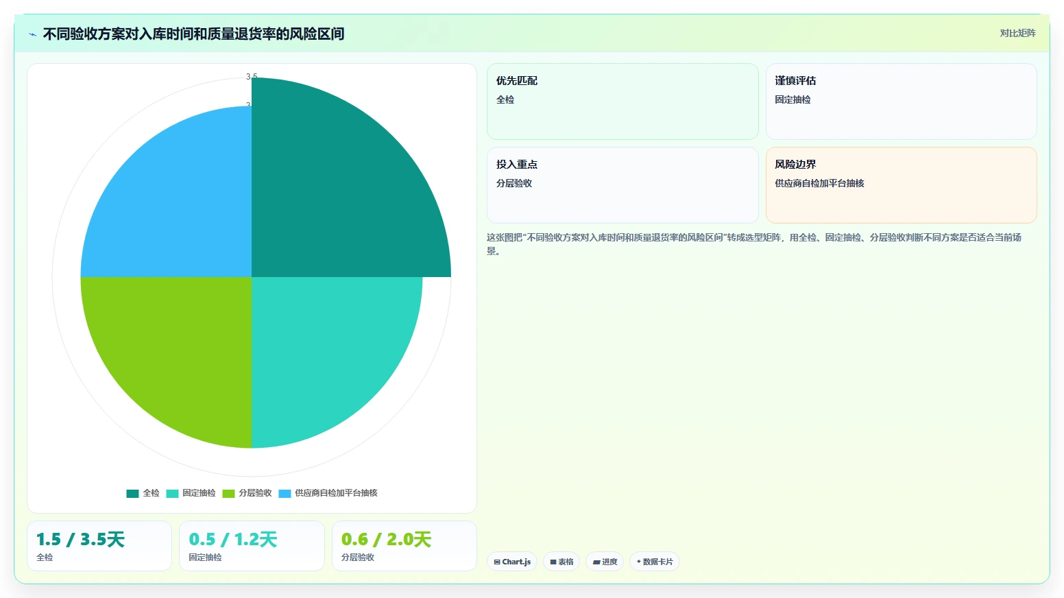电商采购平台：供应链经理对比指南：不同质量验收方案如何影响减少库存压力