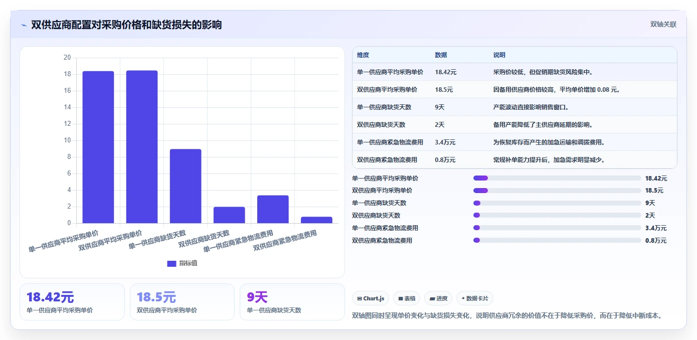 电商采购平台:供应链经理数据视角:用货源筛选验证降低采购成本