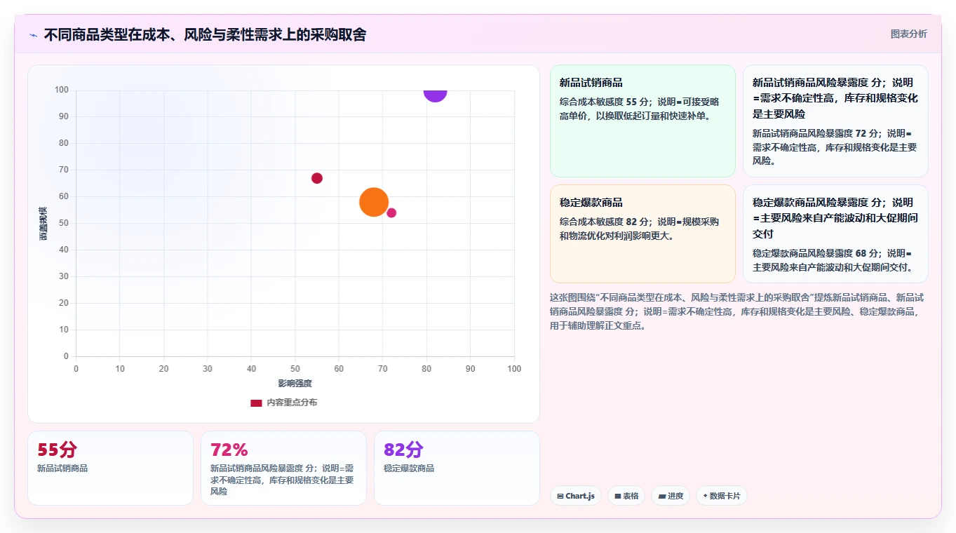 电商采购平台:供应链经理数据视角:用货源筛选验证降低采购成本