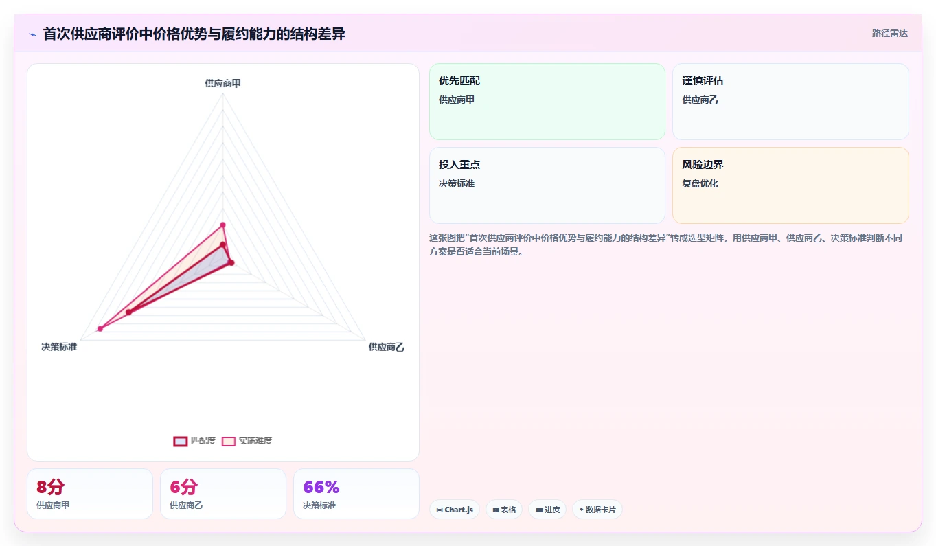 电商采购平台：供应链经理团队版清单：首次找货源需要检查哪些环节