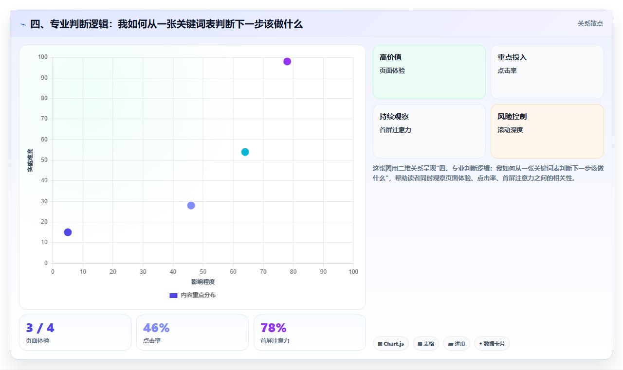 三、常见误区：为什么搜索量高不等于关键词好