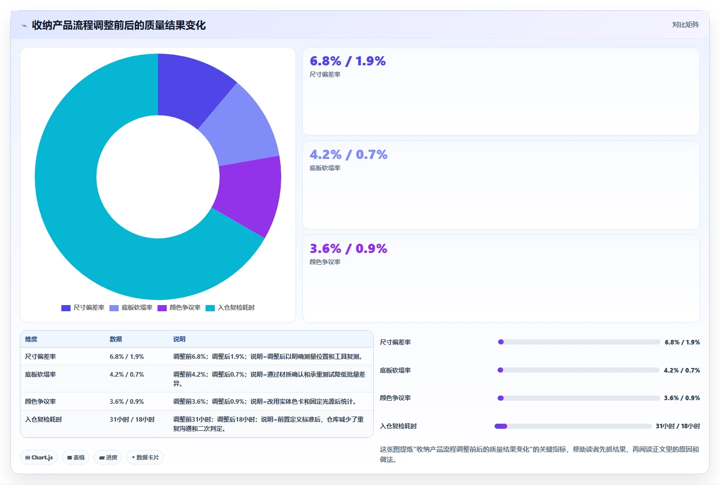 电商采购平台：供应链经理流程优化：首次找货源怎样减少样品与大货不符