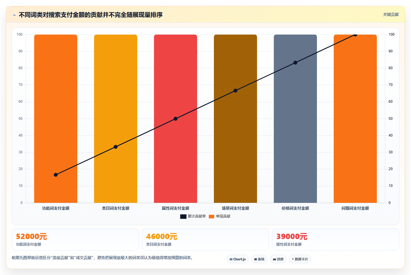 电商搜索关键词数据：搜索运营怎么用：从类目词到提升点击转化