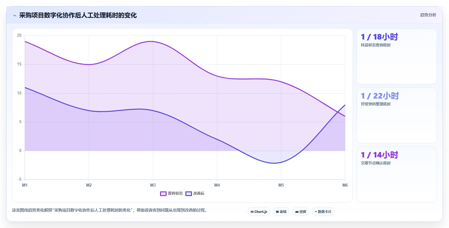 电商采购平台：供应链经理流程优化：首次找货源怎样减少样品与大货不符
