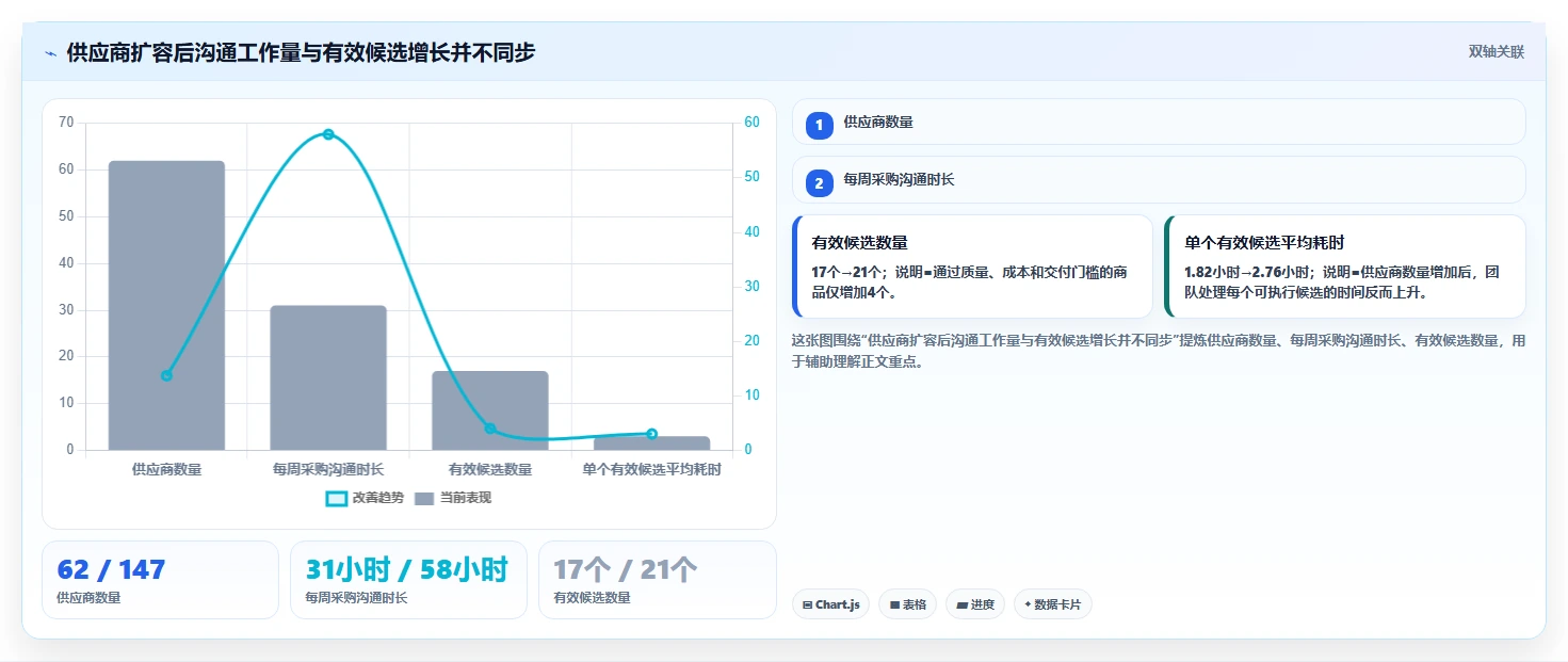 电商采购平台：选品团队标准化教程：用质量验收复制提高找货效率