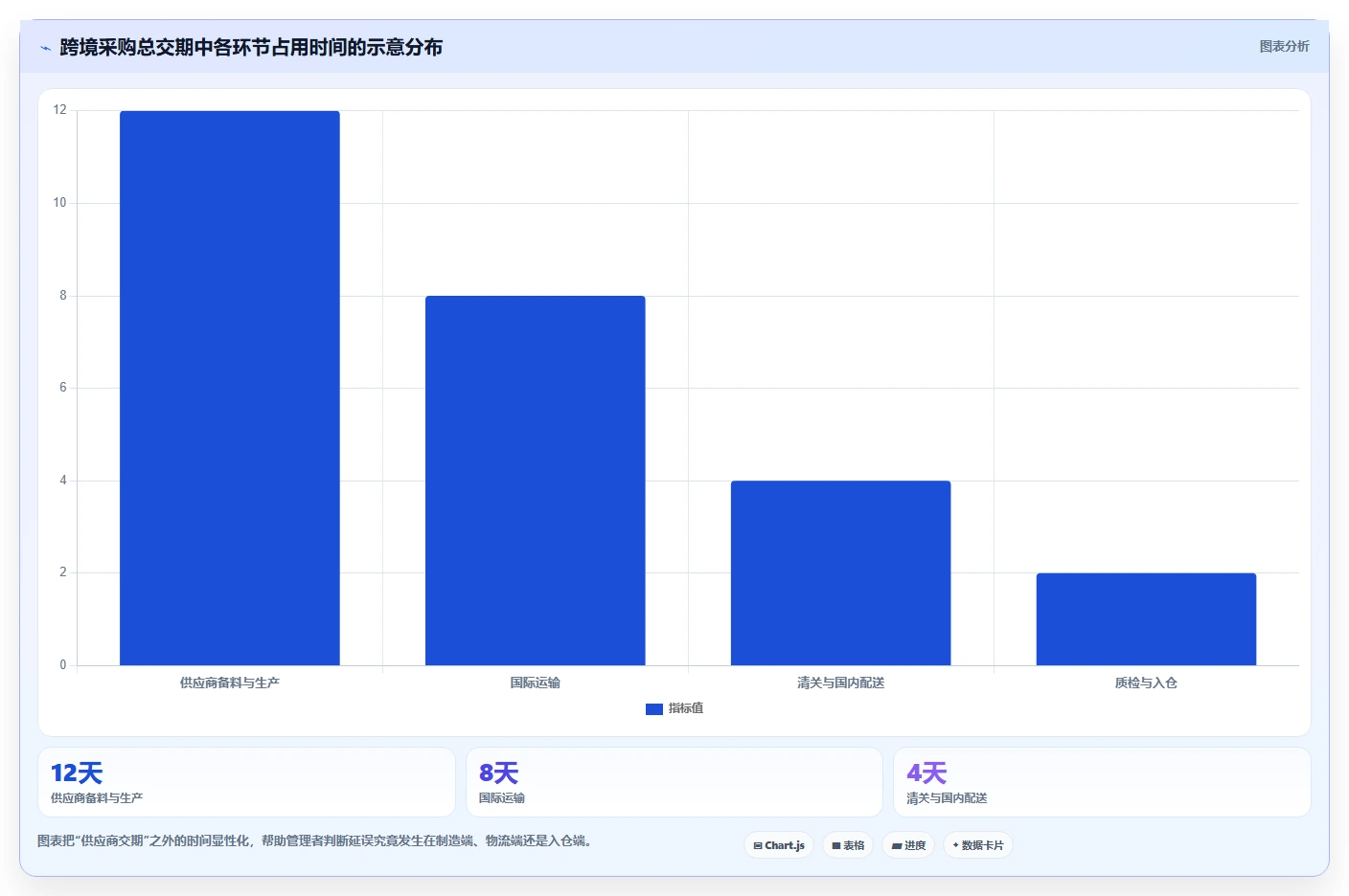 电商采购平台:供应链经理老板关心什么:跨境采购能否解决交期延误