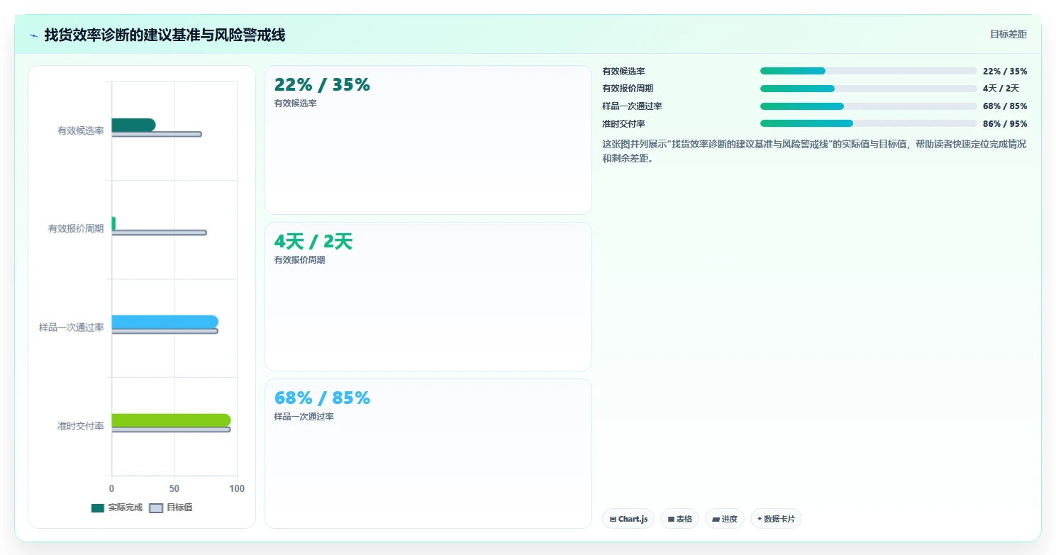 电商采购平台:供应链经理老板关心什么:跨境采购能否解决交期延误