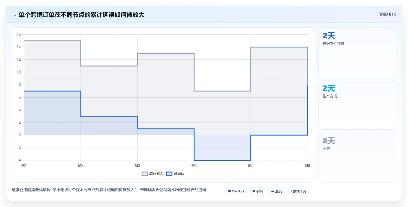 电商采购平台:供应链经理老板关心什么:跨境采购能否解决交期延误
