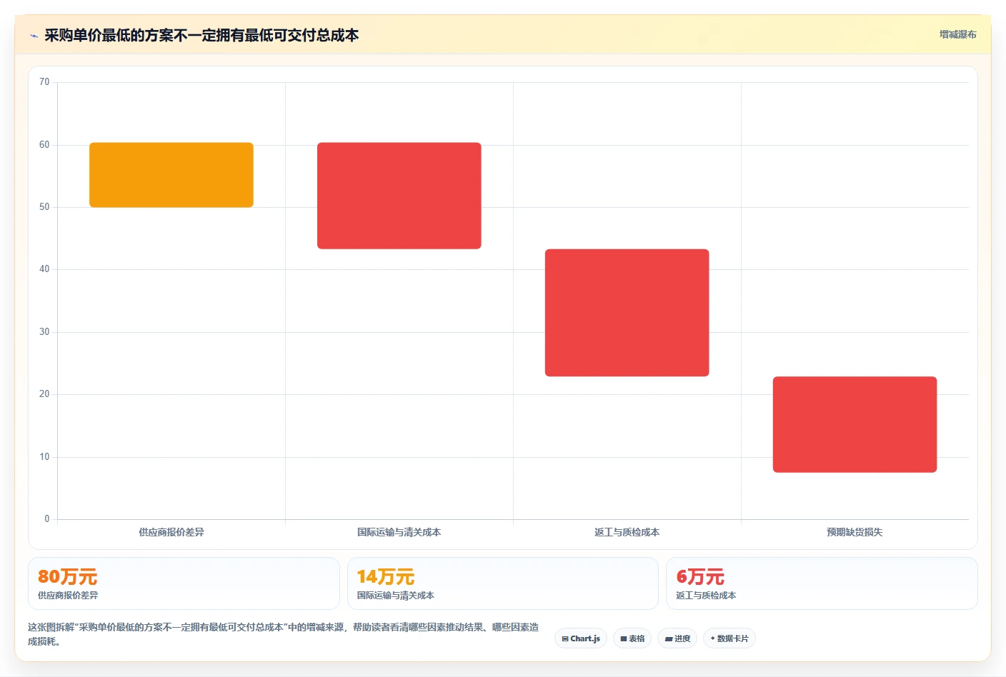 电商采购平台:供应链经理老板关心什么:跨境采购能否解决交期延误