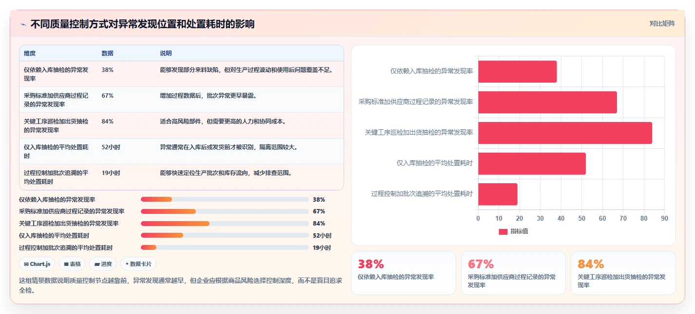 电商采购平台：供应链经理新手问答：供应商管理做不好会出现哪些质量难把控