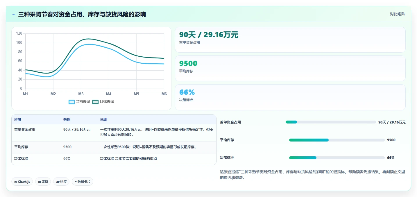 电商采购平台：选品团队评估框架：风险控制是否真正带来减少库存压力