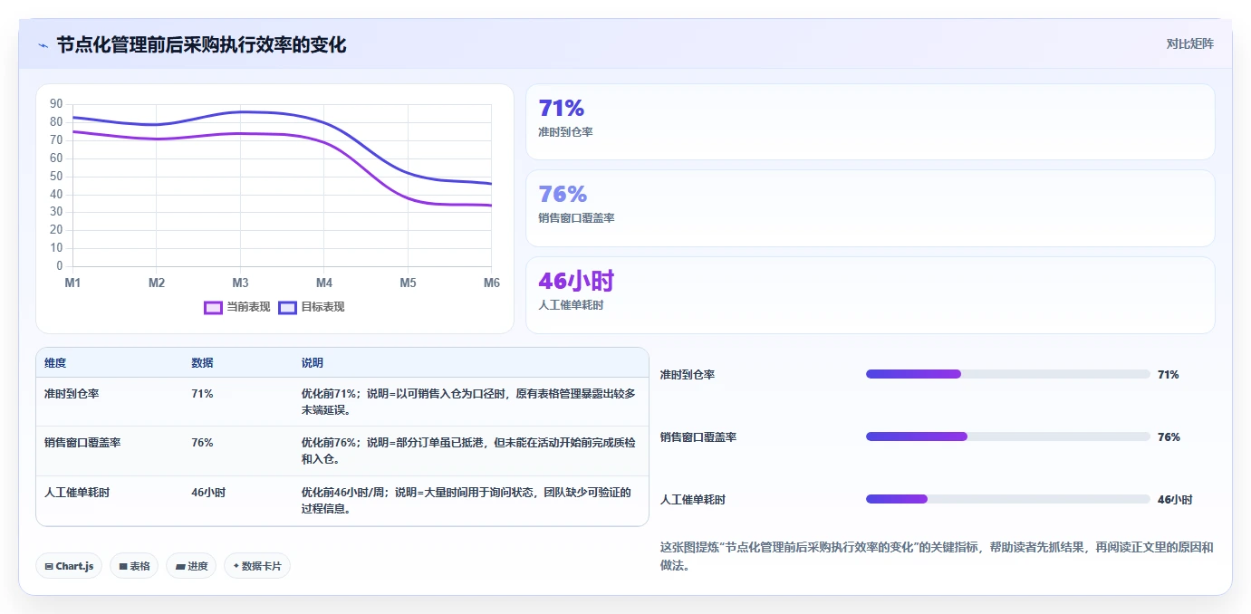 电商采购平台:供应链经理老板关心什么:跨境采购能否解决交期延误