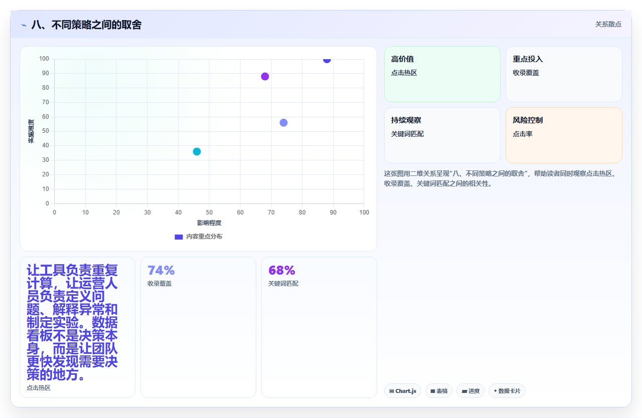 八、不同策略之间的取舍