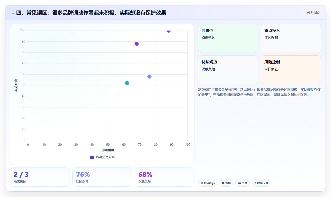 四、常见误区：很多品牌词动作看起来积极，实际却没有保护效果