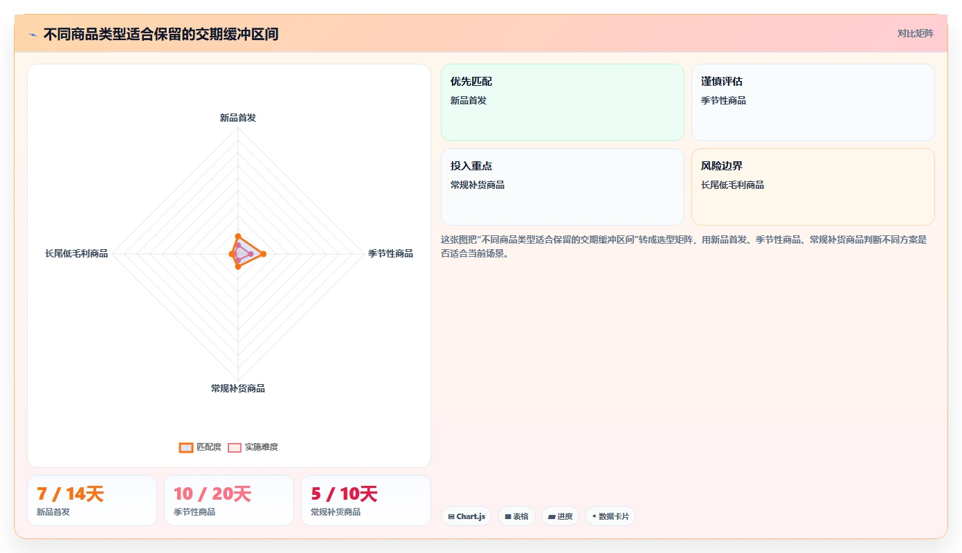 电商采购平台:供应链经理老板关心什么:跨境采购能否解决交期延误