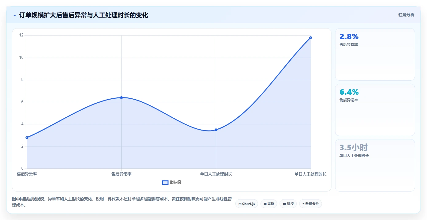 电商采购平台：供应链经理成本视角：一件代发如何避免售后责任不清