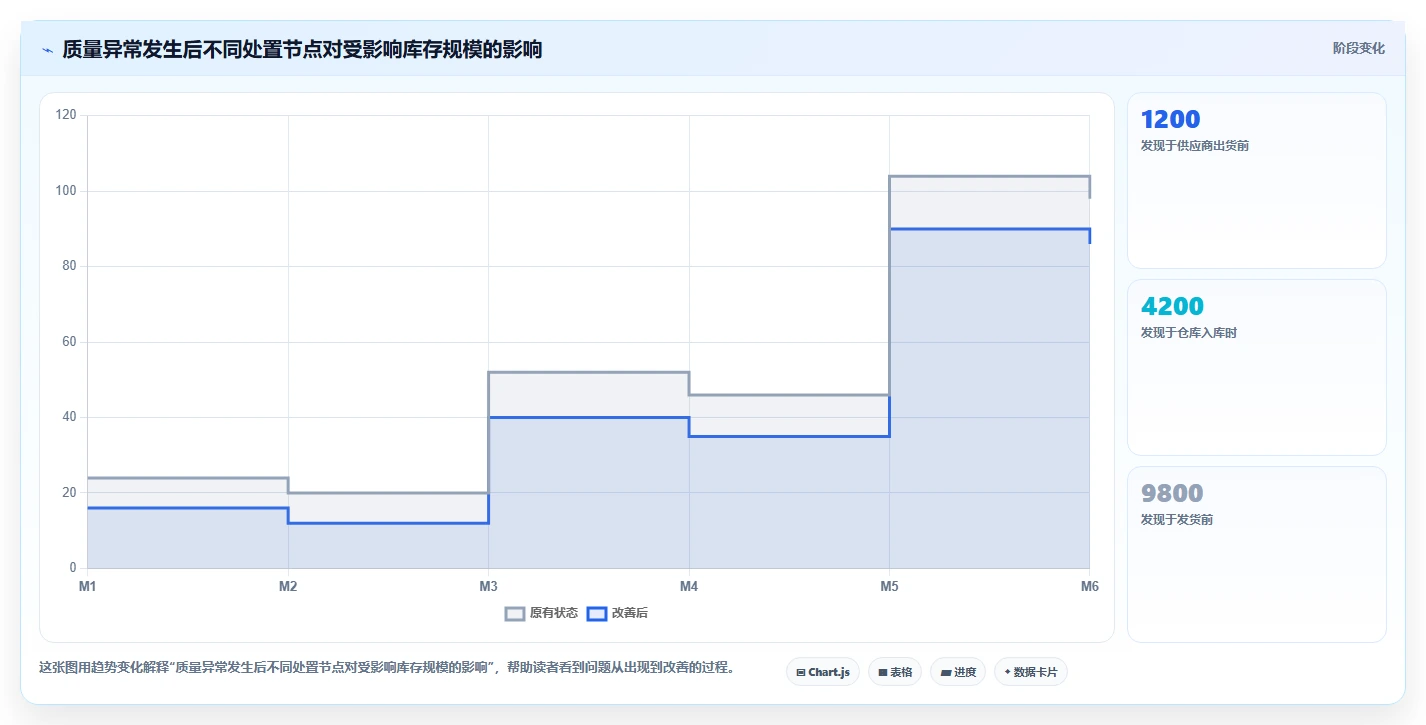 电商采购平台：供应链经理新手问答：供应商管理做不好会出现哪些质量难把控