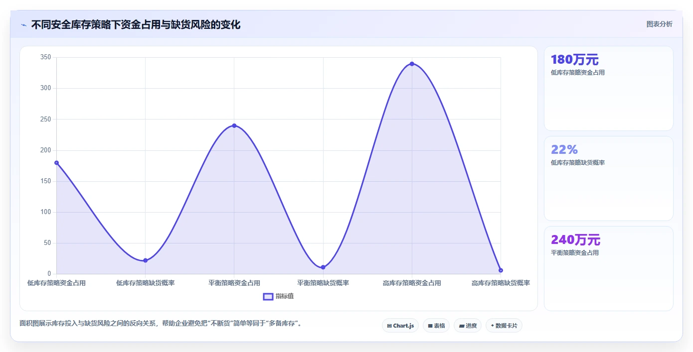 电商采购平台:供应链经理老板关心什么:跨境采购能否解决交期延误