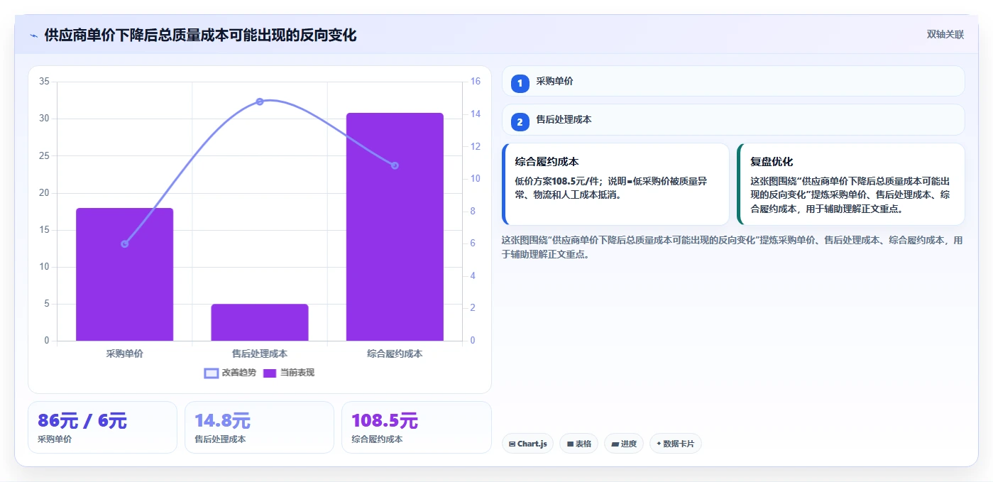 电商采购平台：供应链经理新手问答：供应商管理做不好会出现哪些质量难把控