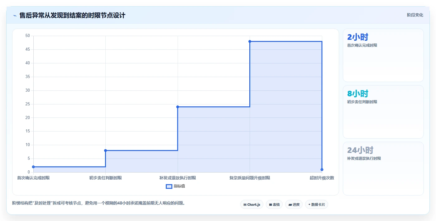 电商采购平台：供应链经理成本视角：一件代发如何避免售后责任不清