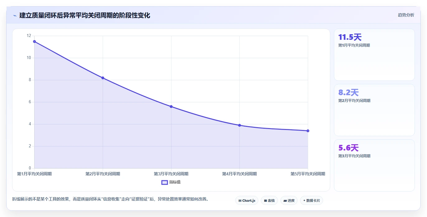 电商采购平台：供应链经理新手问答：供应商管理做不好会出现哪些质量难把控