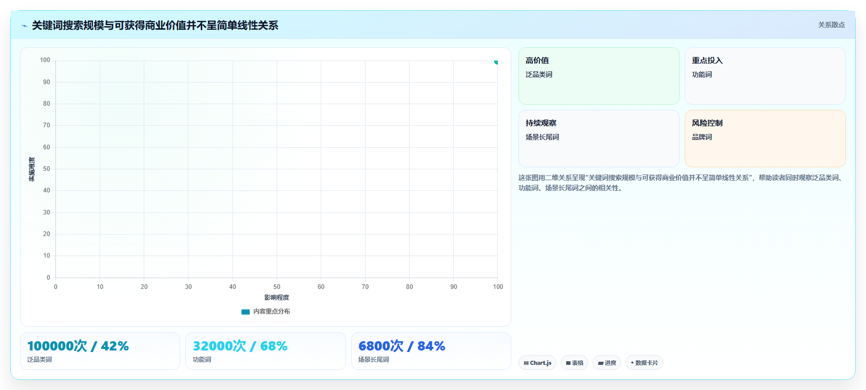 电商搜索关键词数据：搜索运营避坑指南：做竞争度时别忽略数据口径乱