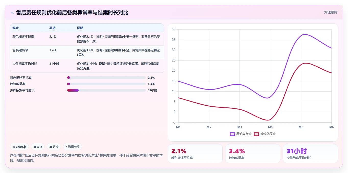 电商采购平台：供应链经理成本视角：一件代发如何避免售后责任不清