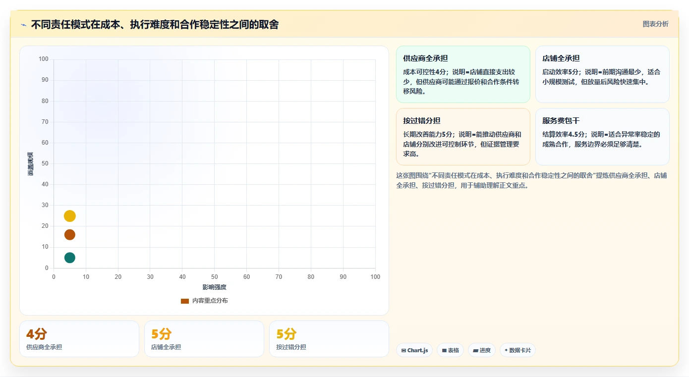 电商采购平台：供应链经理成本视角：一件代发如何避免售后责任不清