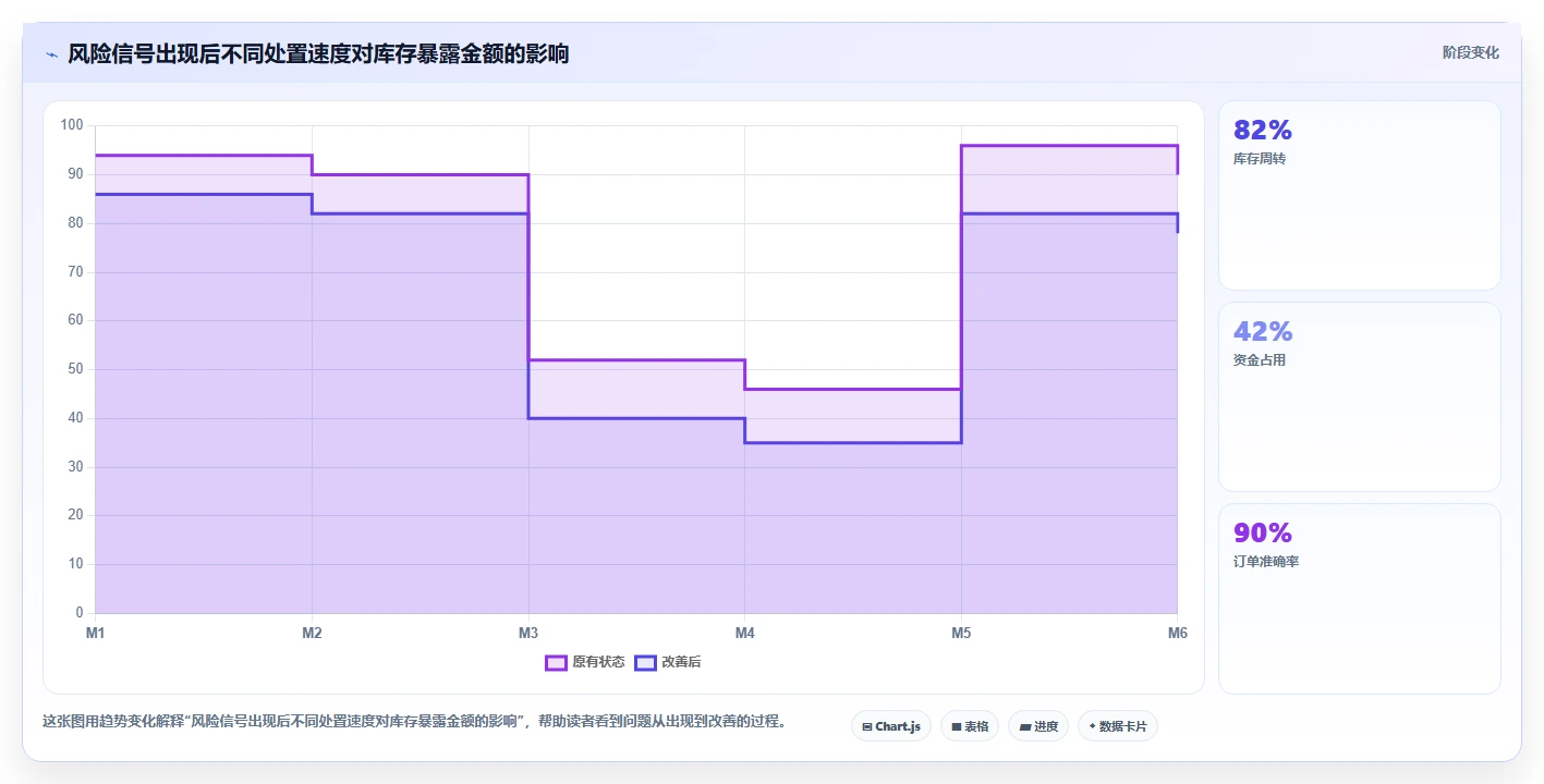 电商采购平台：选品团队评估框架：风险控制是否真正带来减少库存压力