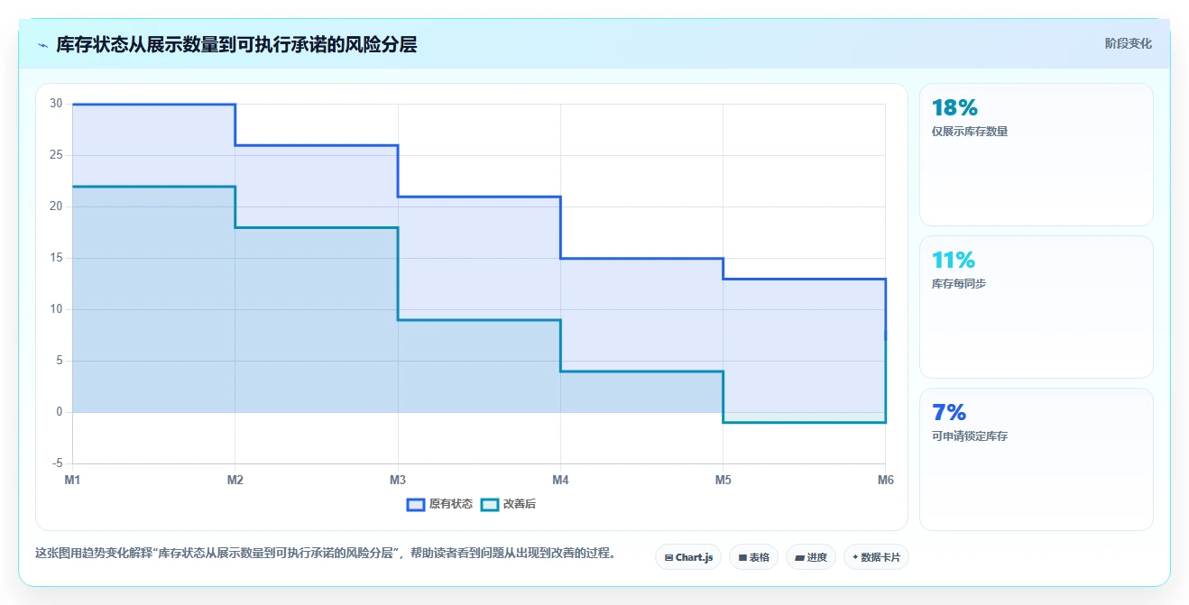 电商采购平台：供应链经理一页讲清：合同管理与提高找货效率的关系