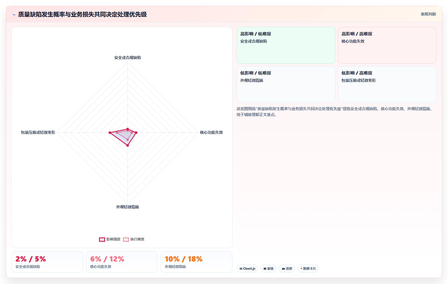 电商采购平台：选品团队标准化教程：用质量验收复制提高找货效率