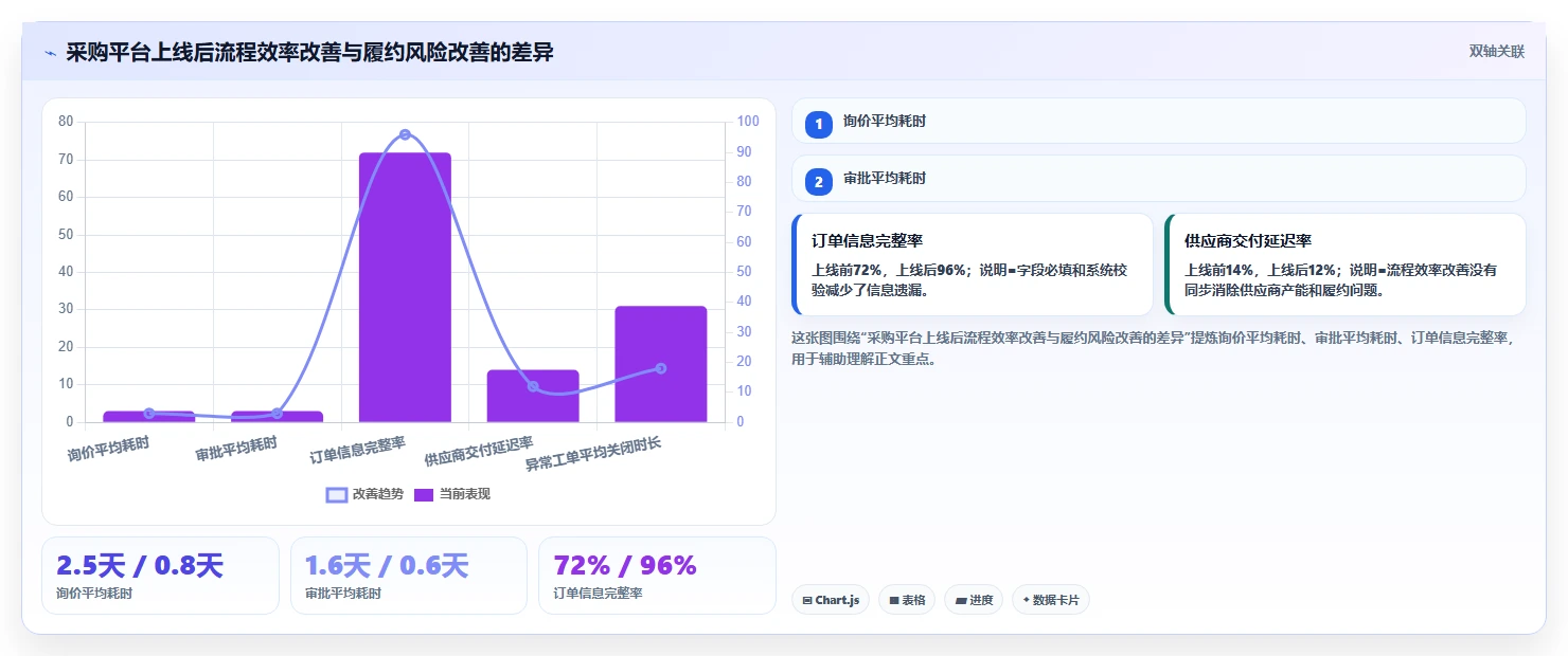 电商采购平台：供应链经理风险清单：规模化采购最需警惕的供应商难评估
