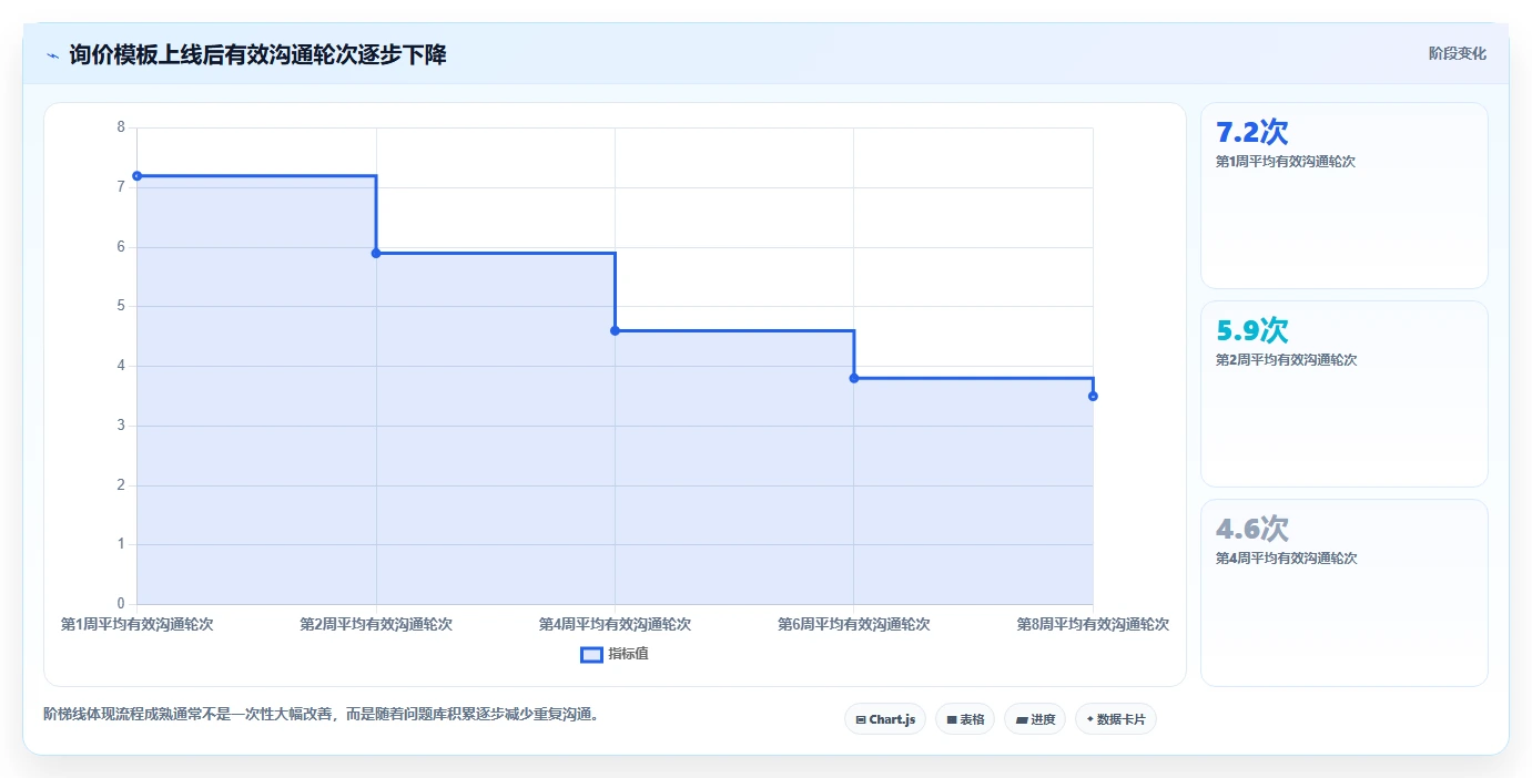 电商采购平台：供应链经理标准化教程：用跨境采购复制提高找货效率
