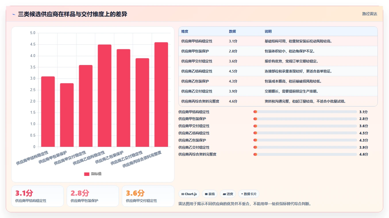 电商采购平台：供应链经理标准化教程：用跨境采购复制提高找货效率