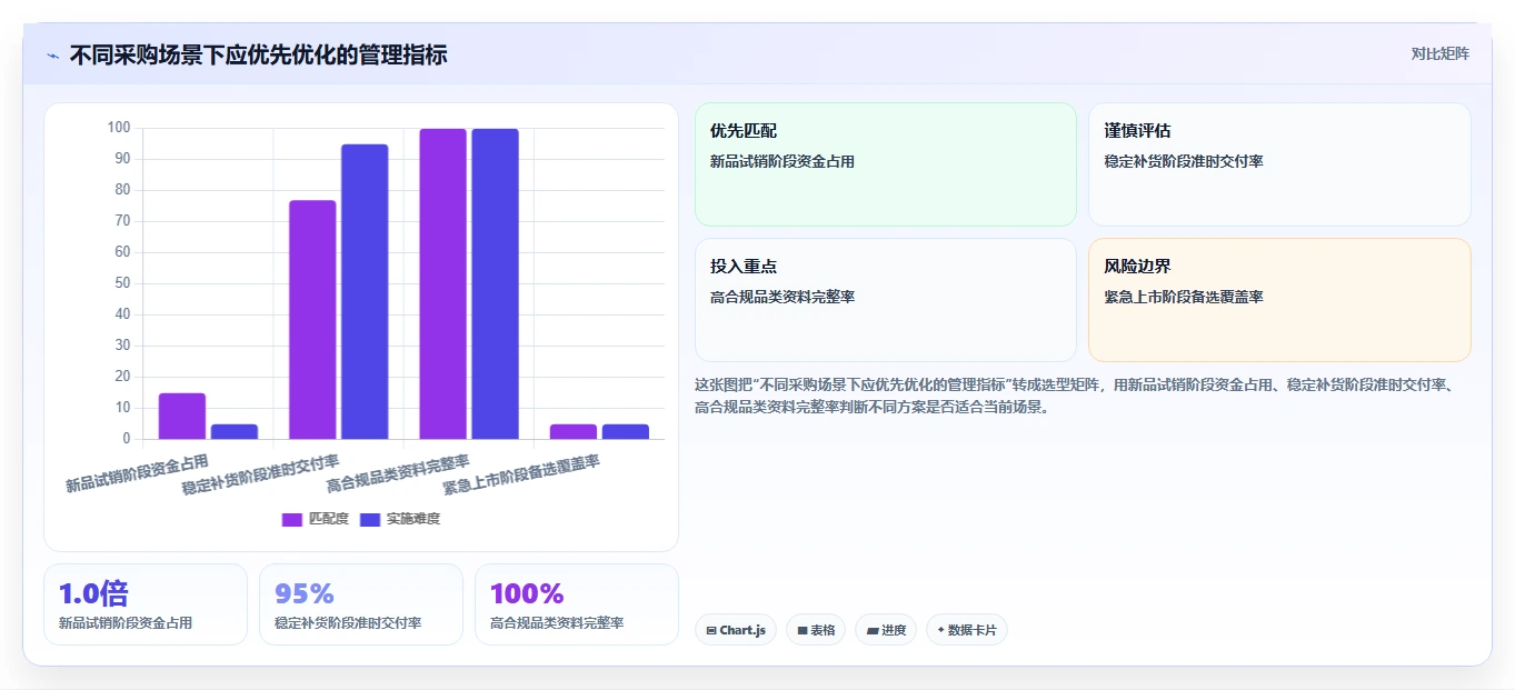 电商采购平台：供应链经理标准化教程：用跨境采购复制提高找货效率