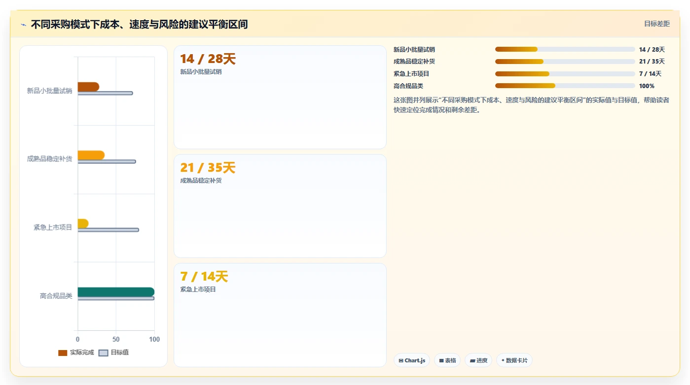 电商采购平台：供应链经理标准化教程：用跨境采购复制提高找货效率