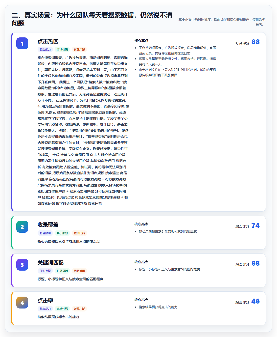 二、真实场景：为什么团队每天看搜索数据，仍然说不清问题
