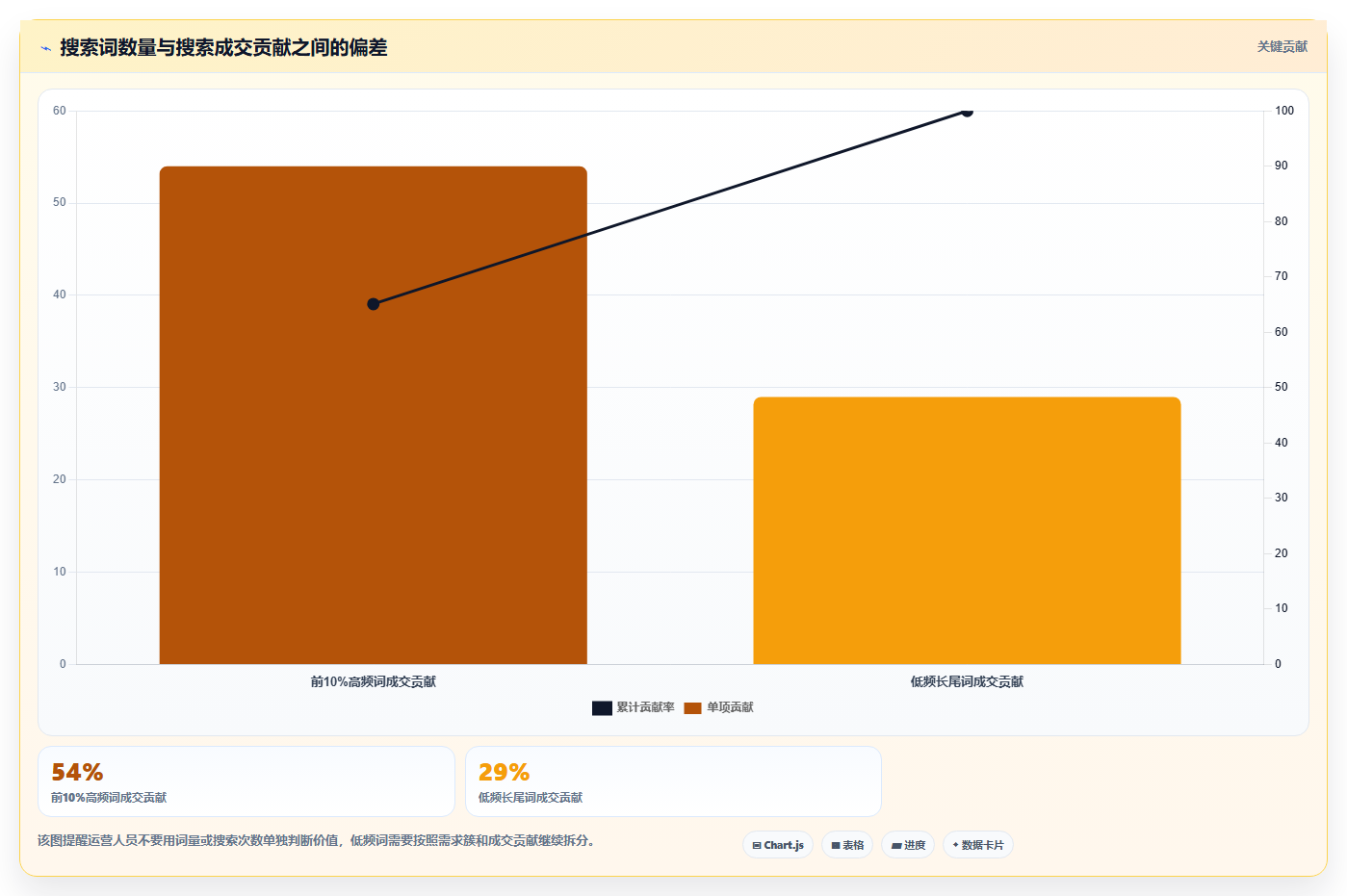 电商搜索关键词数据：搜索运营改善方案：告别长尾词不足，逐步实现建立复盘口径