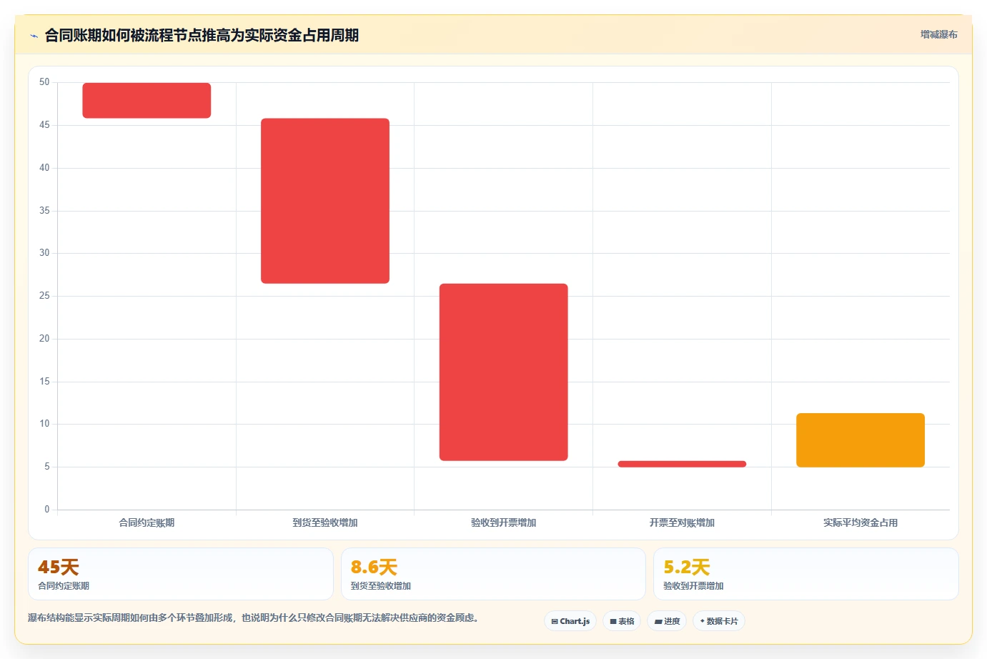 电商采购平台：供应链经理实战复盘：账期谈判中货源不稳定的定位步骤