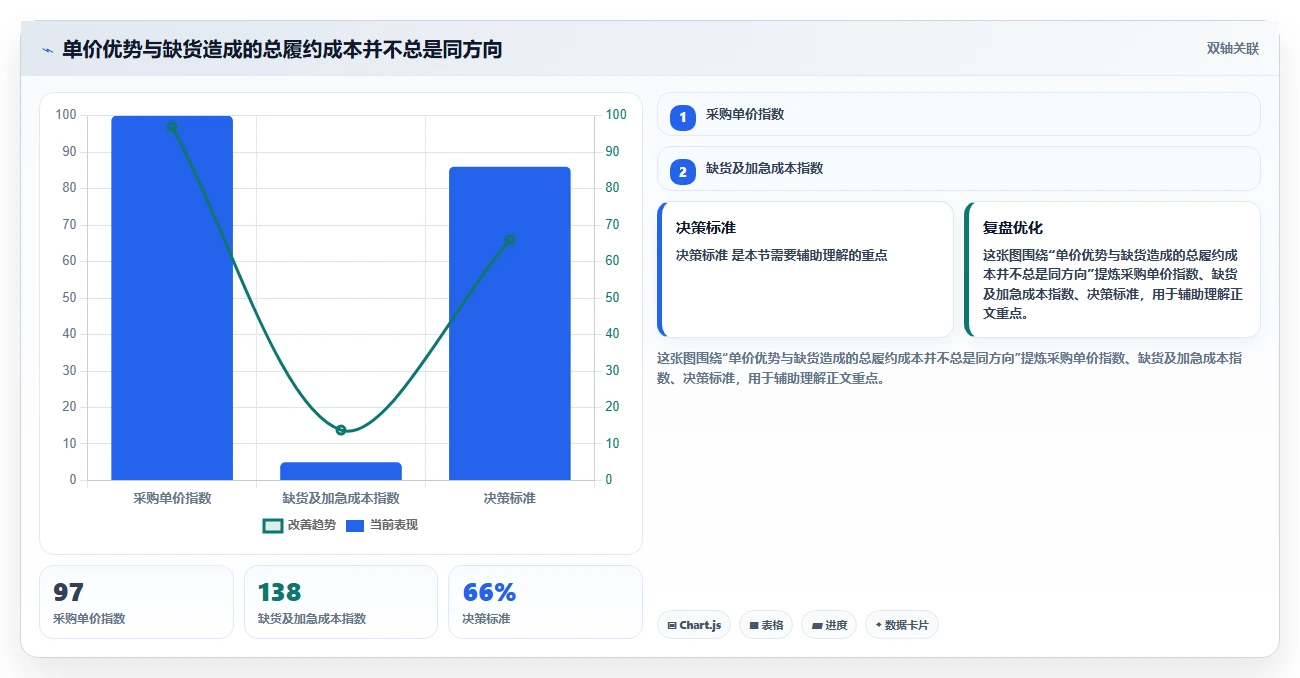 电商采购平台：供应链经理实战复盘：账期谈判中货源不稳定的定位步骤
