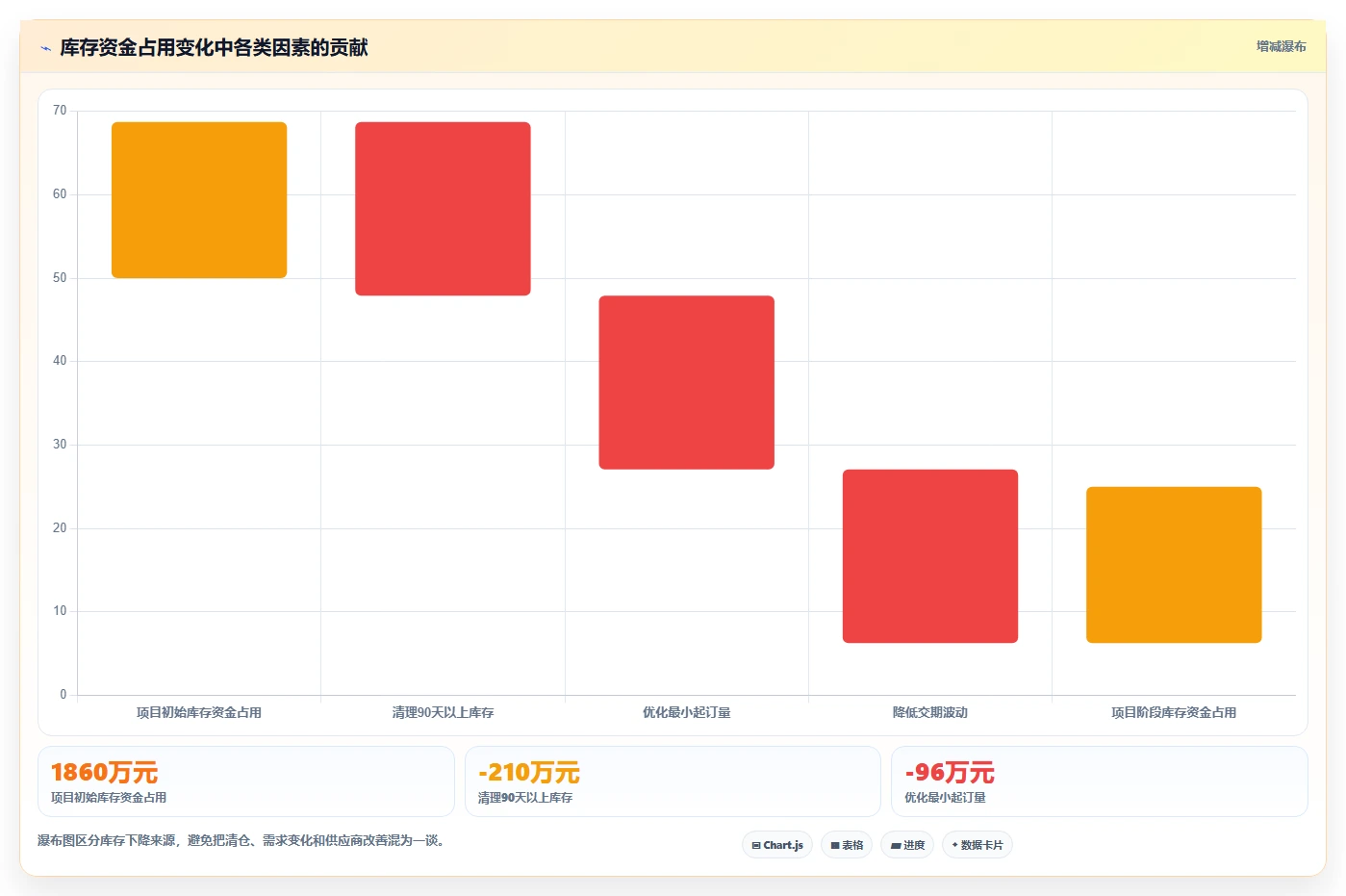 电商采购平台:供应链经理评估框架:供应商管理是否真正带来减少库存压力