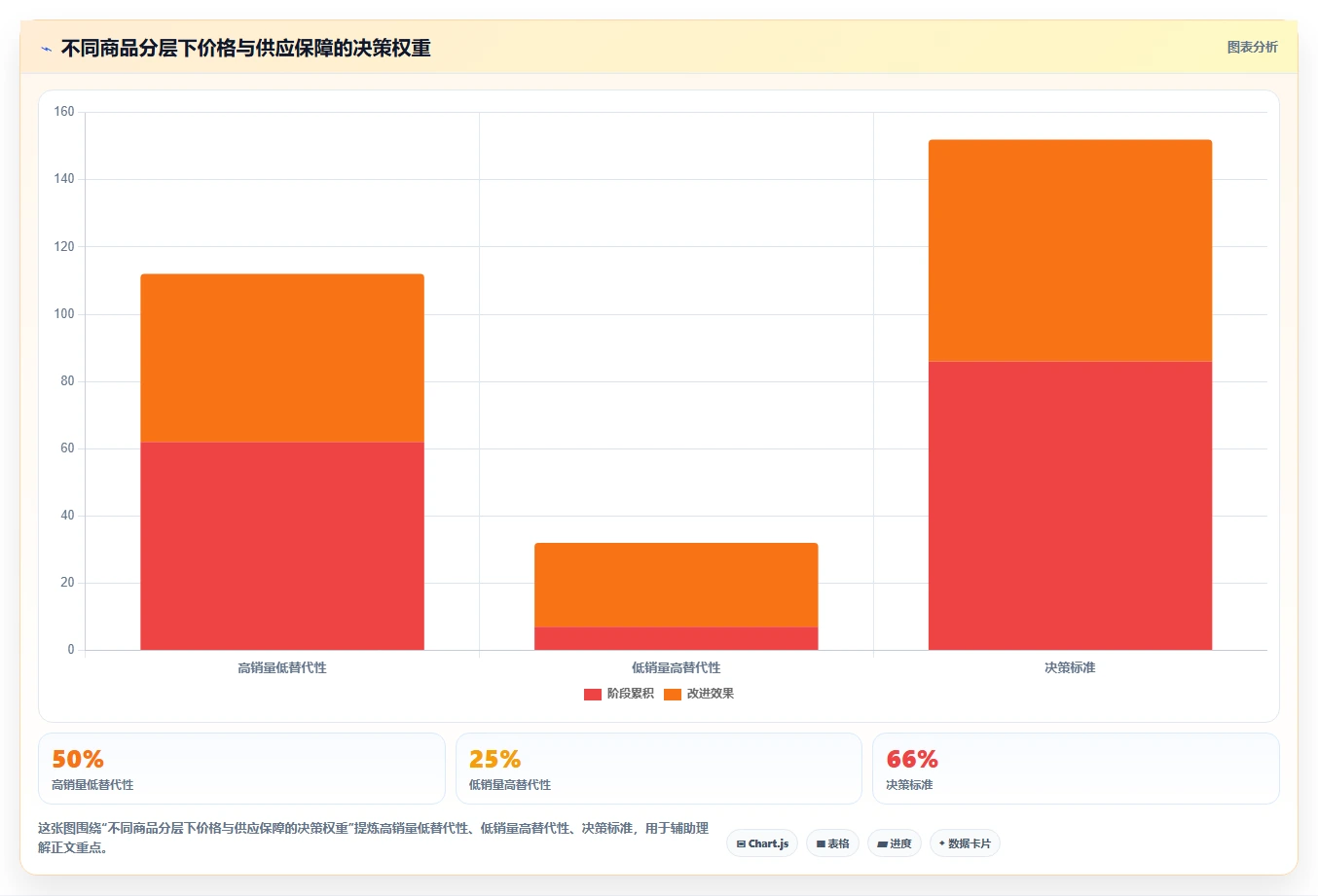 电商采购平台：供应链经理实战复盘：账期谈判中货源不稳定的定位步骤