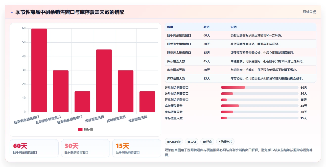 电商采购平台：选品团队评估框架：风险控制是否真正带来减少库存压力