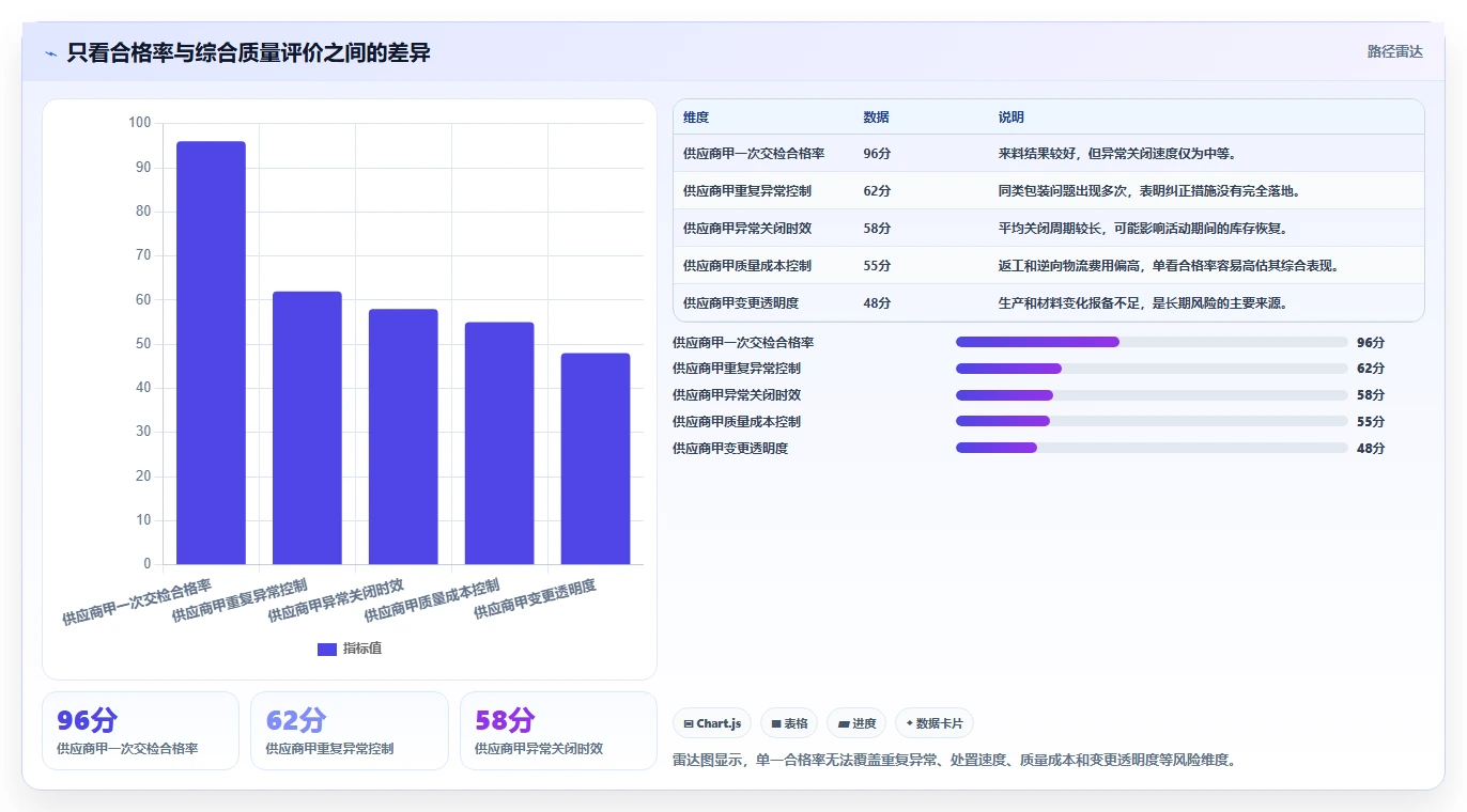 电商采购平台：供应链经理流程图解：合同管理如何减少质量难把控