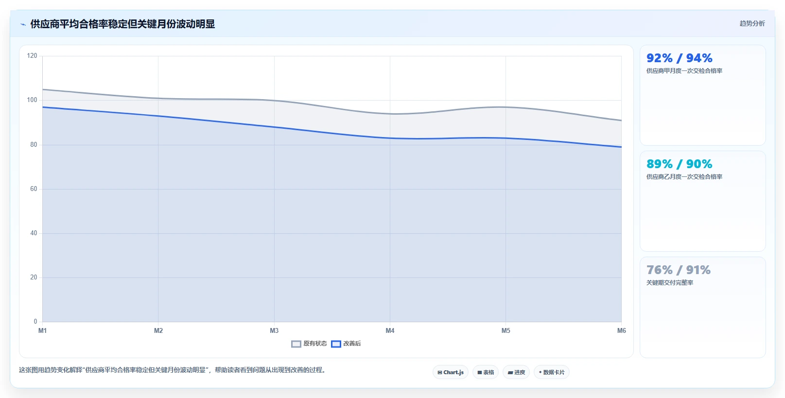 电商采购平台：供应链经理流程图解：合同管理如何减少质量难把控