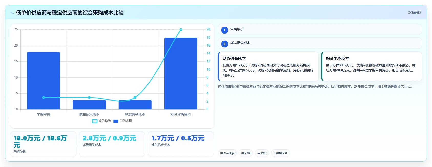 电商采购平台：供应链经理流程图解：合同管理如何减少质量难把控
